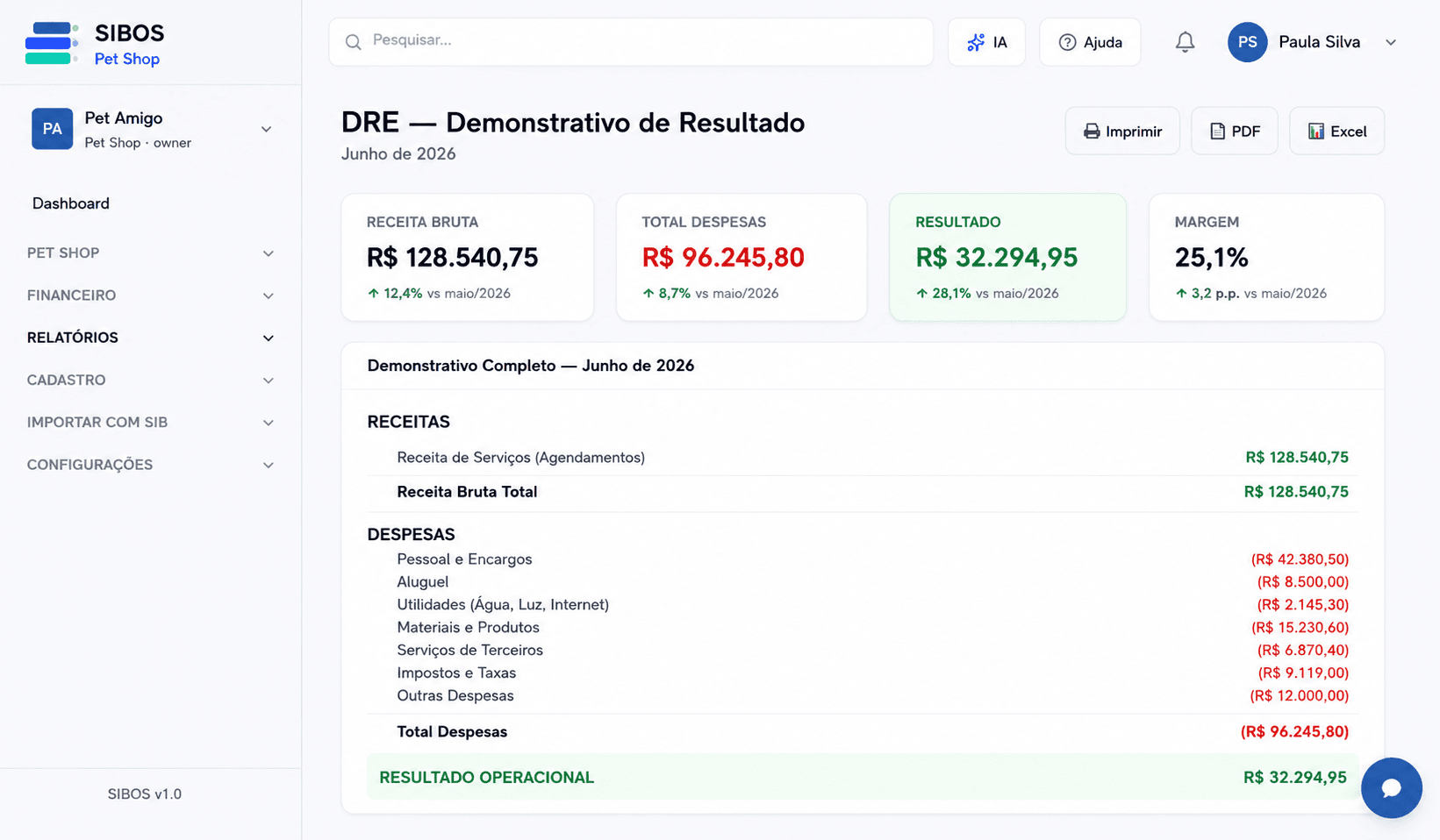 DRE Gerencial do SIBOS — análise financeira em tempo real
